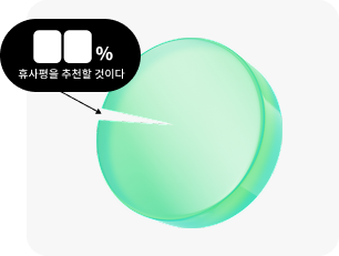 ㅁㅁ% 휴사평을 추천할 것이다