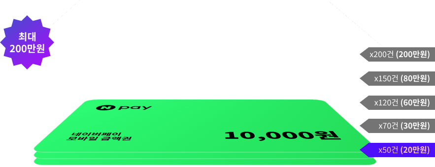 최대 200만원 네이버페이 모바일 금액권 X 50건 20만원
