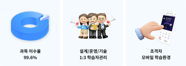 과목 이수율 99.6%, 설계/운영/기술 1:3 학습자관리, 초격자 모바일 학습환경