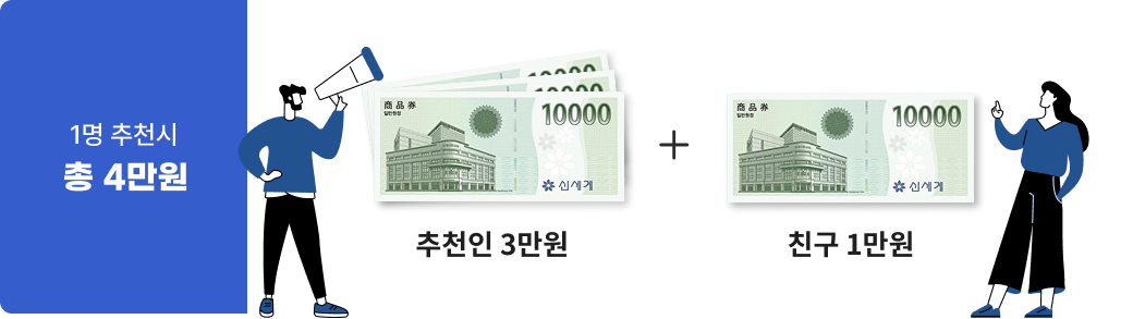 1명 추천시 총 4만원 추천인 3만원 + 친구 1만원
