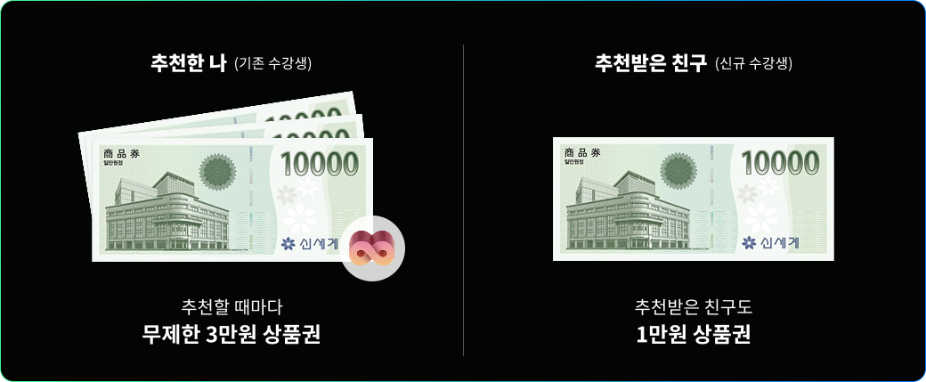 추천한 나(기존 수강생) 추천할 때마다 무제한 3만원 상품권, 추천받은 친구(신규 수강생) 추천받은 친구도 1만원 상품권