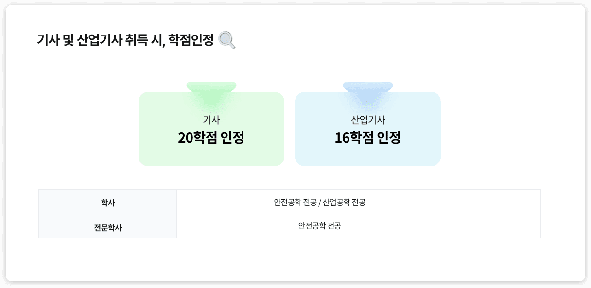 기사 및 산업기사 취득 시, 학점인정