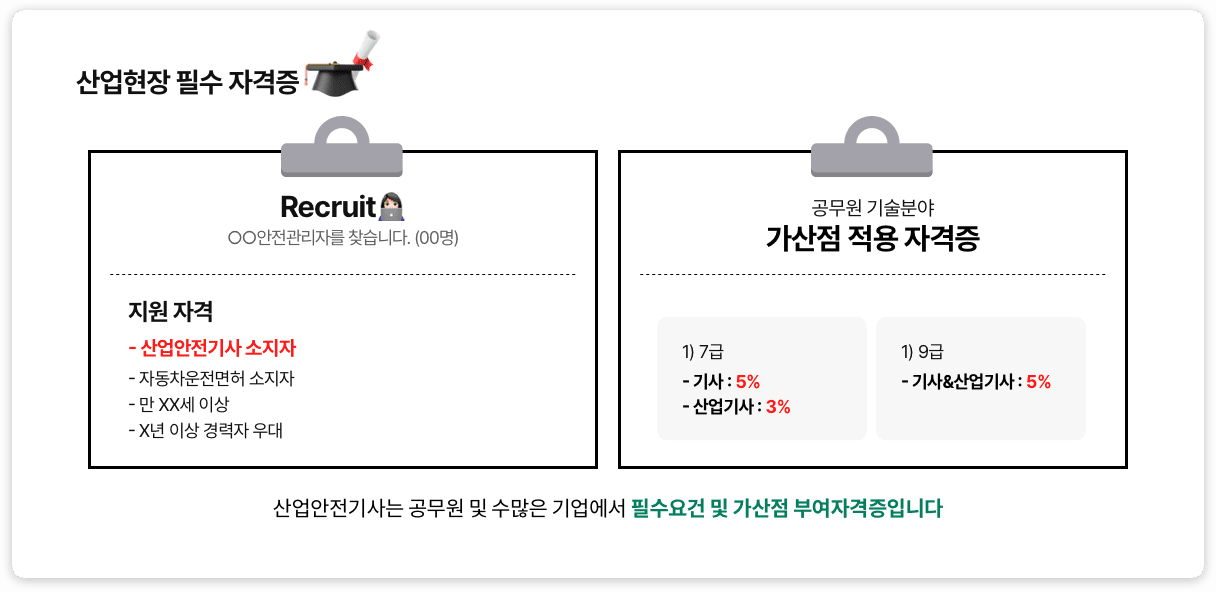 산업현장 필수 자격증