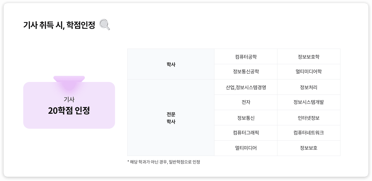 기사 취득 시, 학점인정