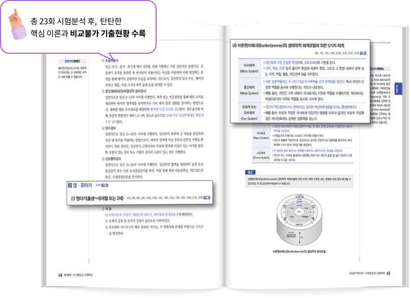총 23회 시험분석 후,  탄탄한 핵심 이론과 비교불가 기출현황 수록