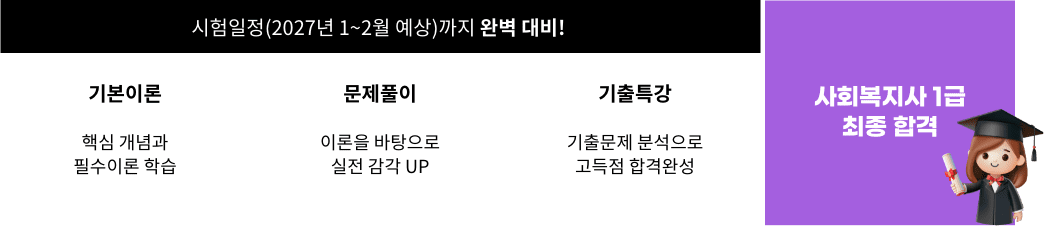 시험일정(2027년 1~2월 예상)까지 완벽 대비! 기본이론 - 핵심 개념과 필수이론 학습, 문제풀이 - 이론을 바탕으로 실전 감각 UP, 기출특강 - 기출문제 분석으로 고득점 합격완성. 사회복지사 1급최종 합격