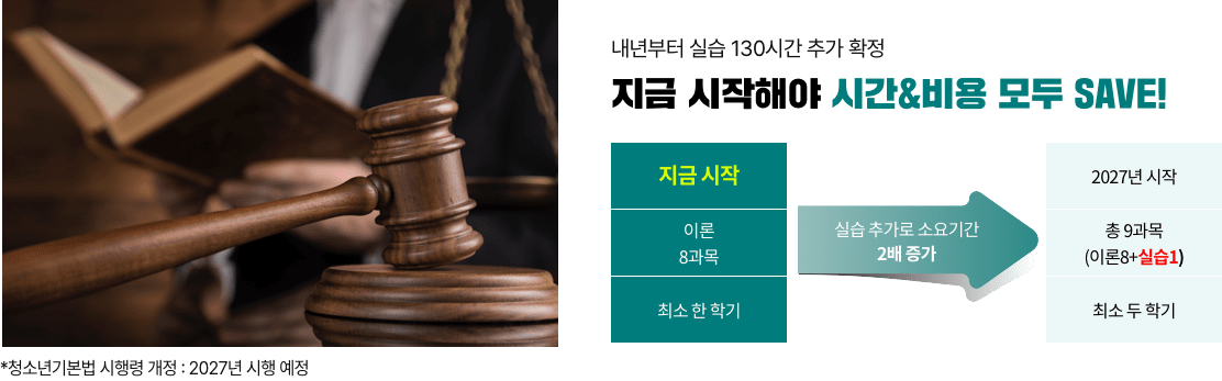 내년부터 실습 130시간 추가 확정 지금 시작해야 시간&비용 모두 SAVE! 지금 시작 이론 8과목 최소 한 학기 실습 추가로 소요기간 2배 증가 2027년 시작 총 9과목(이론8+실습1) 최소 두 학기 *청소년기본법 시행령 개정 : 2027년 시행 예정