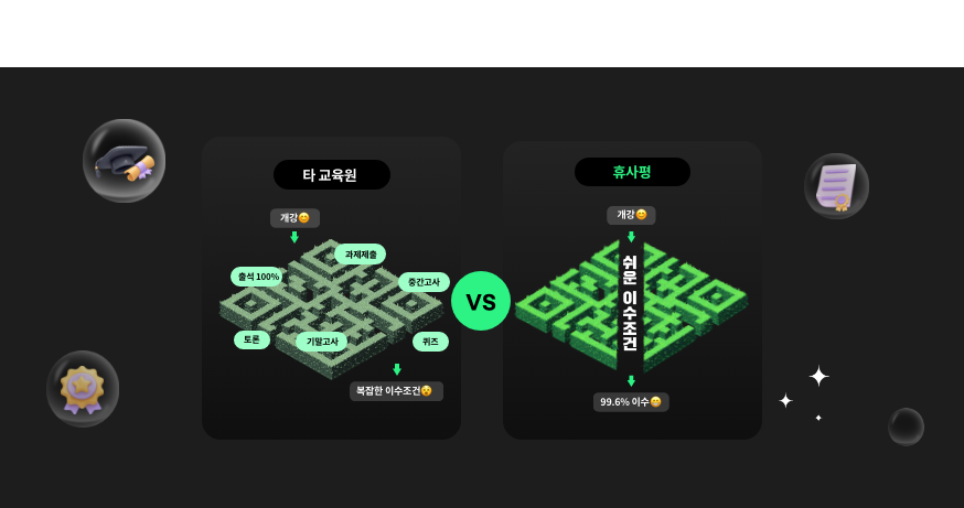 내 미래를 위한 학점은행제 휴사평은 믿음이다 설마 아무데서나 시작하실건가요?